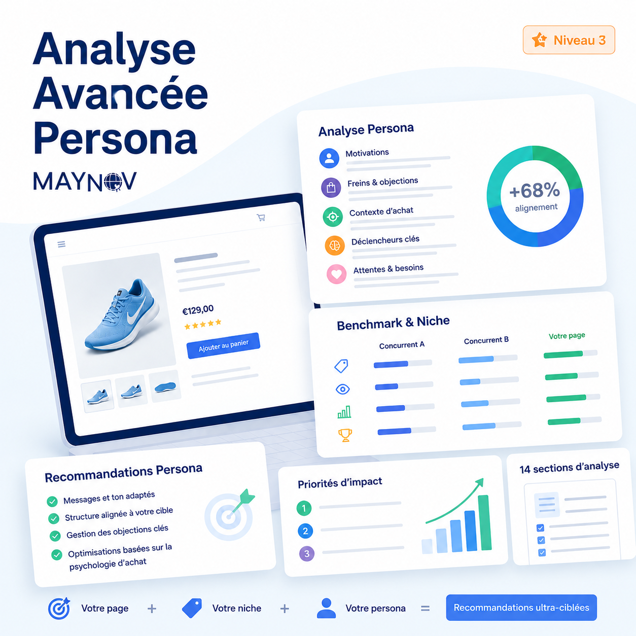 Diagnostic Conversion IA MayNov - Plan Analyse Avancée Persona